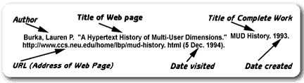 Web bibliography format