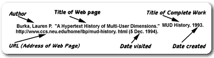 Online Jargon Acronyms And Texting Shorthand Netlingo Com